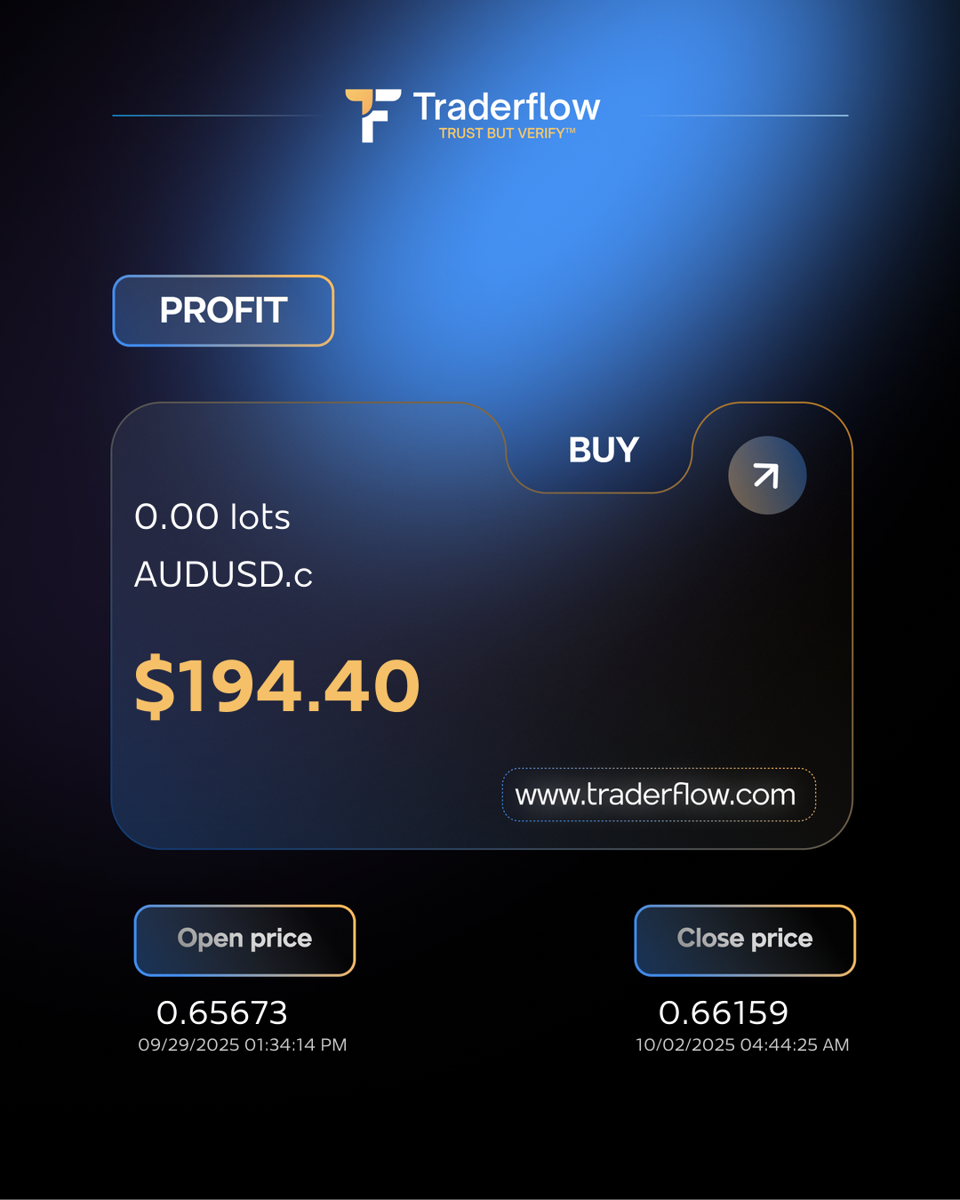 Trade #208175 - AUDUSD.c Buy